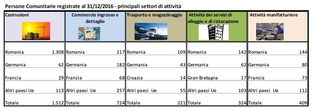 imprenditori stranieri a Verona